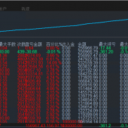 不争朝夕之盈，但求细水长流，像一棵树，把根扎进风险的土壤里，向上，是慢慢伸-EAHub外汇论坛