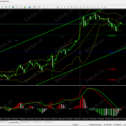 【如来点金海龟指标】外汇内部版-EAHub外汇论坛