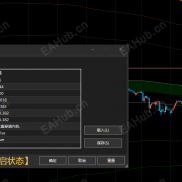 【经典实用指标--等比均线】趋势-多、空清晰明了，盘面窗口颜色规律，整洁不杂乱；-EAHub外汇论坛