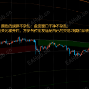 【经典实用指标--等比均线】趋势-多、空清晰明了，盘面窗口颜色规律，整洁不杂乱；-EAHub外汇论坛