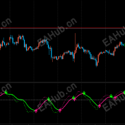 【经典实用指标--等比均线】趋势-多、空清晰明了，盘面窗口颜色规律，整洁不杂乱；-EAHub外汇论坛