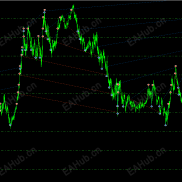 【欧美顺势对冲】一款可以保证长期盈利的货币对冲策略-EAHub外汇论坛