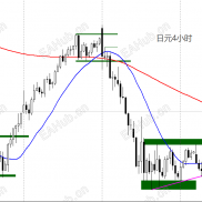 我自己使用的趋势跟踪系统-EAHub外汇论坛
