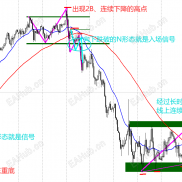 我自己使用的趋势跟踪系统-EAHub外汇论坛