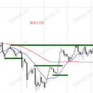 我自己使用的趋势跟踪系统-EAHub外汇论坛