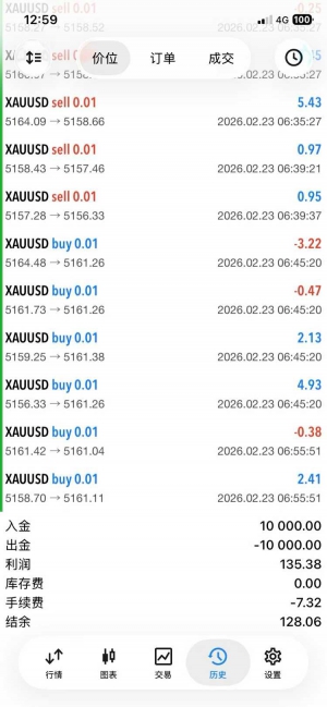 开工大吉，在座的今年都会发财
100-EAHub外汇论坛