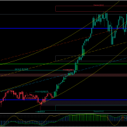 发两张自编的技术指标图，一张为订单流，一张为未来预测通道，对于黄金的点位把-EAHub外汇论坛