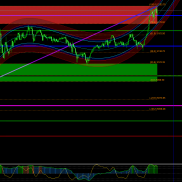 发两张自编的技术指标图，一张为订单流，一张为未来预测通道，对于黄金的点位把-EAHub外汇论坛