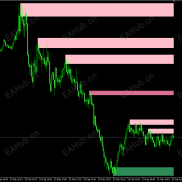 【供需指标1【MT5】】经典指标-EAHub外汇论坛