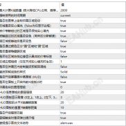 【供需指标1【MT5】】经典指标-EAHub外汇论坛