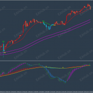 【天眼交易系统主图和副图 MT4】(2026性能优化版)-EAHub外汇论坛