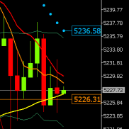 亚盘更新临盘支撑阻力建议：
阻力空：建议触及5250试探S5255，上破触及5260试探S-EAHub外汇论坛