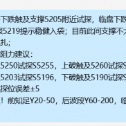 提前提示黄金价格下跌触及支撑5205附近试探，临盘下跌最低触及5201后反弹，现报5-EAHub外汇论坛