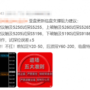 提前提示黄金价格下跌触及支撑5205附近试探，临盘下跌最低触及5201后反弹，现报5-EAHub外汇论坛