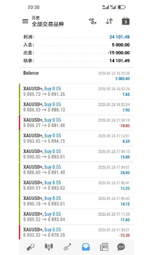 顺势交易智能系统，每单带严格的风控
单单止盈止损最大持仓10盈利猛浮亏小
服务-EAHub外汇论坛