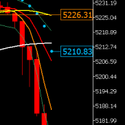 提前提示黄金价格下跌触及支撑5145附近试探，临盘下跌最低触及5145附近后反弹，-EAHub外汇论坛