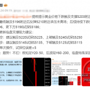 提前提示黄金价格下跌触及支撑5145附近试探，临盘下跌最低触及5145附近后反弹，-EAHub外汇论坛
