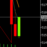 提前提示黄金价格下跌触及支撑5145附近试探，临盘下跌最低触及5148附近后反弹，-EAHub外汇论坛