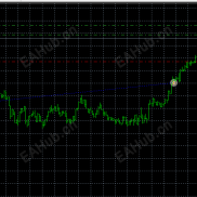 【趋势交易EA】适用于大资金小仓位用户-EAHub外汇论坛