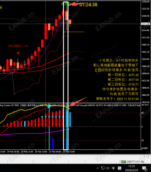 金盈花4小时抛售空-EAHub外汇论坛