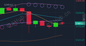 2.24现货黄金价格涨跌走势分析及日内多空操作建议在线更新指南-EAHub外汇论坛