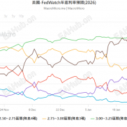 【宝星环球】非农强劲叠加避险升温：黄金目标5400–5600美元-EAHub外汇论坛