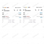 2026继续实盘分享，今日4小时周期给出信号，总共470美金利润-EAHub外汇论坛