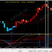 2026继续实盘分享，今日4小时周期给出信号，总共470美金利润-EAHub外汇论坛