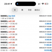 精准人工信号100%-EAHub外汇论坛