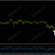 【RSI信号开单】根据信号开单，我只打多-EAHub外汇论坛