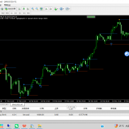 【双指标集成EA】突破指标863+太阳码-EAHub外汇论坛