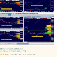 活跃度已扣除，但是软件为下载成功-EAHub外汇论坛