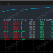 【马年大吉（趋势网格）3.0-EA】一键挂机，稳健盈利新升级，高胜率低回撤全自动交易方案-EAHub外汇论坛