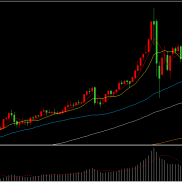 国际金价冲高回落，短线维持调整

昨晚现货黄金延续日内回落态势，金价一度跌破5-EAHub外汇论坛