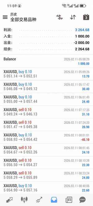 新年最牛一次一单黄金策略-EAHub外汇论坛