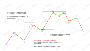 一张图让你看明白什么是趋势交易-EAHub外汇论坛