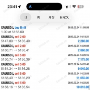 人工信号，精准，基本没回撤100%-EAHub外汇论坛