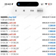 人工信号，精准，基本没回撤100%-EAHub外汇论坛