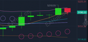 2.25美伊谈判在即#国际黄金呈多空争夺形态#独家行情走势分析策略建议布局-EAHub外汇论坛