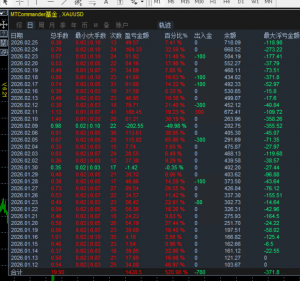 大家来看看怎么样-EAHub外汇论坛