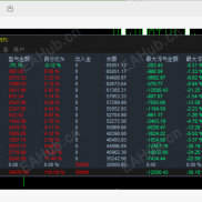 【黄金刷单-EA交叉平仓】硬核风控，稳驭极端行情，月化100%-EAHub外汇论坛