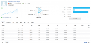 主打真实，100%算法交易-EAHub外汇论坛