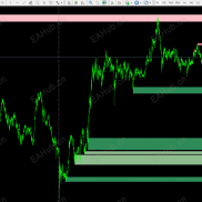 【【供需指标MT4】经典指标】经典供需-EAHub外汇论坛