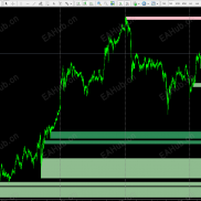 【【供需指标MT4】经典指标】经典供需-EAHub外汇论坛