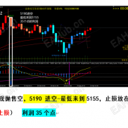 2月25号实盘分享，已经实现翻仓，今日系统提示，拿到202美金-EAHub外汇论坛