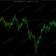 【东拼西凑的组合型趋势指内附配套EA【MT5】】趋势指标配-EAHub外汇论坛