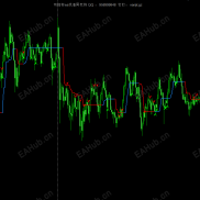 【东拼西凑的组合型趋势指内附配套EA【MT5】】趋势指标配-EAHub外汇论坛