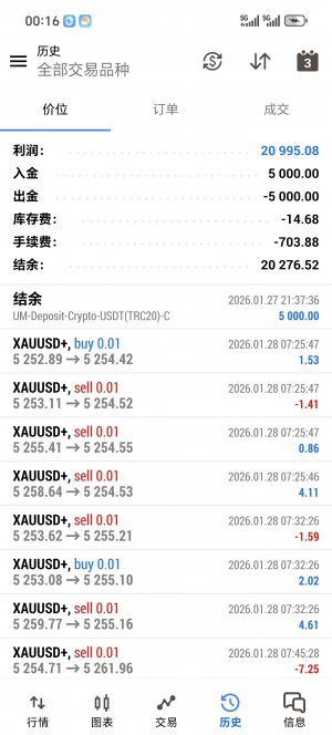 MT5网格对冲，运行一个月，收益419%，不惧这些时的单边行情-EAHub外汇论坛