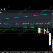 Ares-7.0爆仓式测试EA文字直播！！！-EAHub外汇论坛