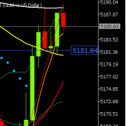 更新临盘支撑阻力建议：
阻力空：建议触及5206试探S5211
支撑多：建议触及5160试-EAHub外汇论坛